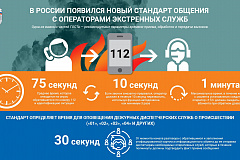 Алгоритм действий при пожаре